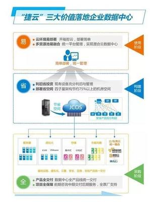 進擊的銳捷企業云 釋放數據中心“省、易、全”新能量，賦能工業互聯網數據服務