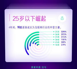 數(shù)據(jù)透視 工業(yè)互聯(lián)網(wǎng)數(shù)據(jù)服務(wù)公司成互聯(lián)網(wǎng)人理想雇主新寵