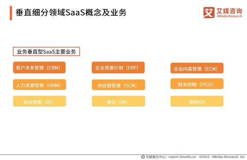 2020年上半年中國(guó)企業(yè)服務(wù)SaaS行業(yè)發(fā)展現(xiàn)狀與趨勢(shì)分析